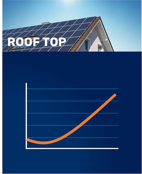 Rooftop Solar Market