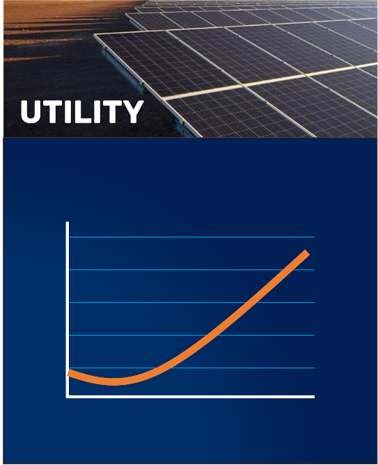 Utility Solar Market