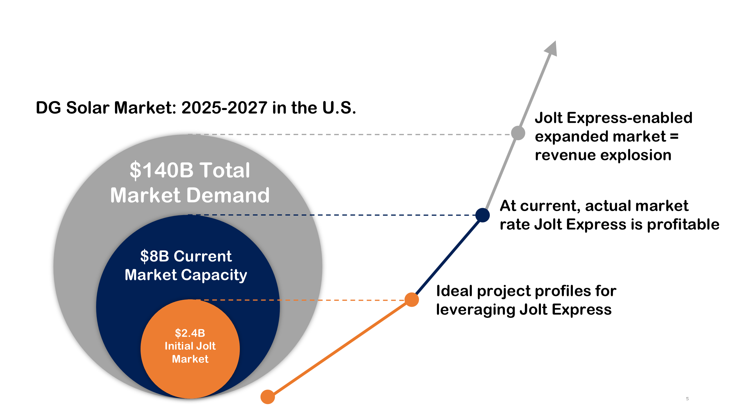 jolt-market-position