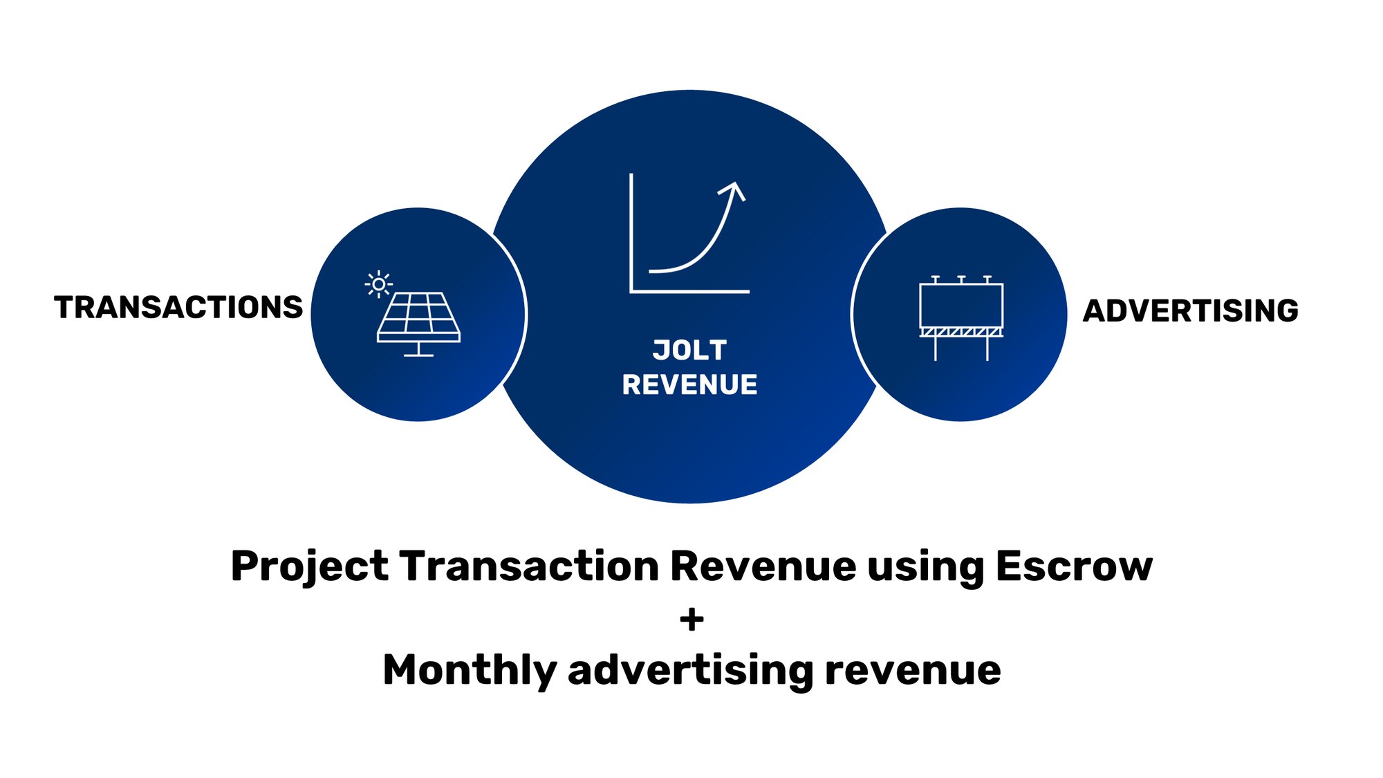 jolt-revenue-model jolt-revenue-model